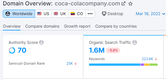 autoridad de dominio semrush