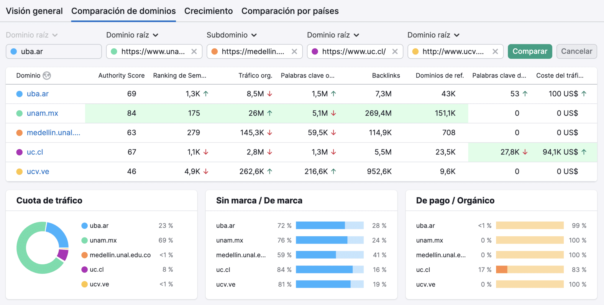 analisis de competencia entre universidades