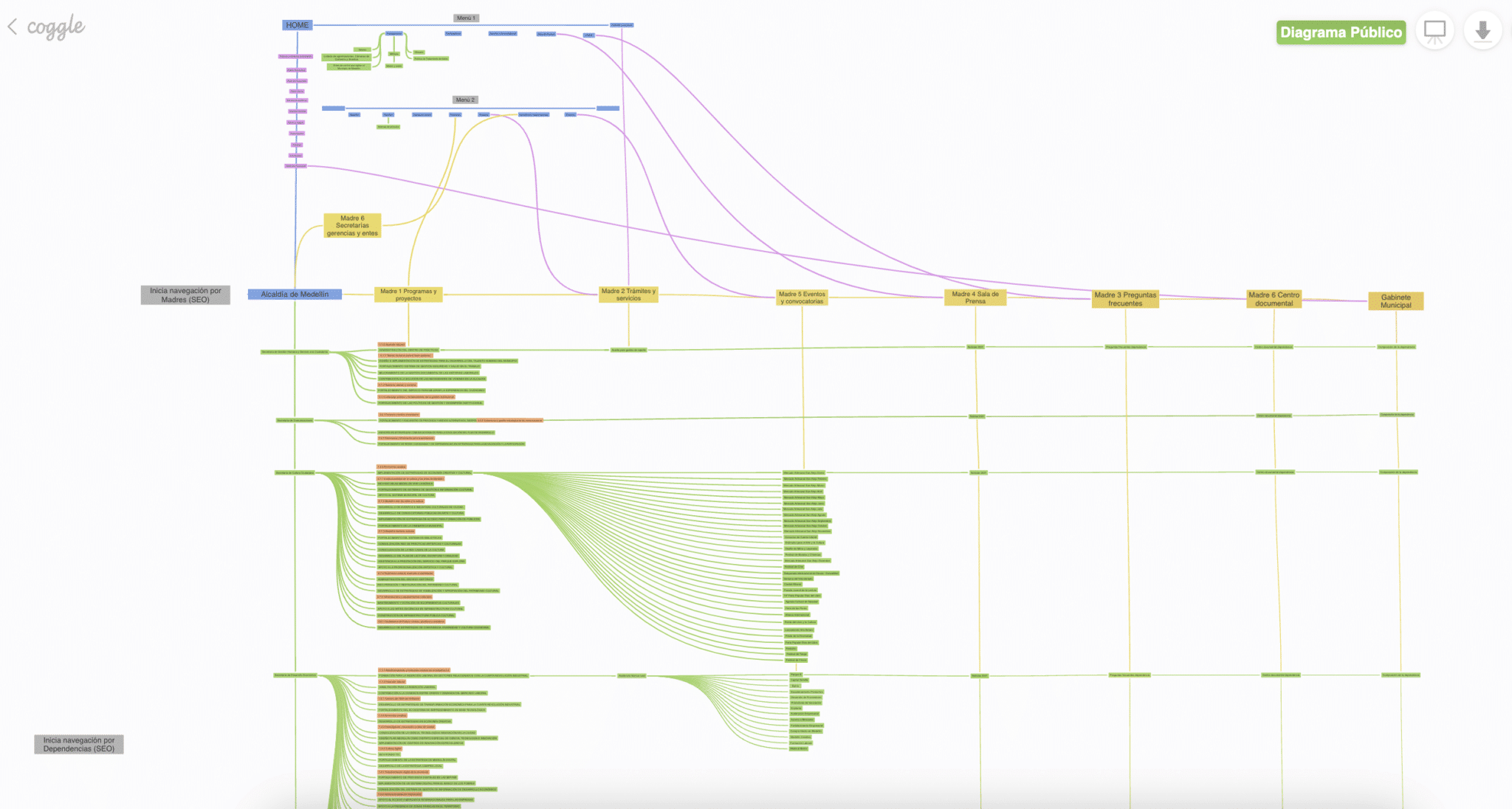 arquitectura y enlazado interno para universidades