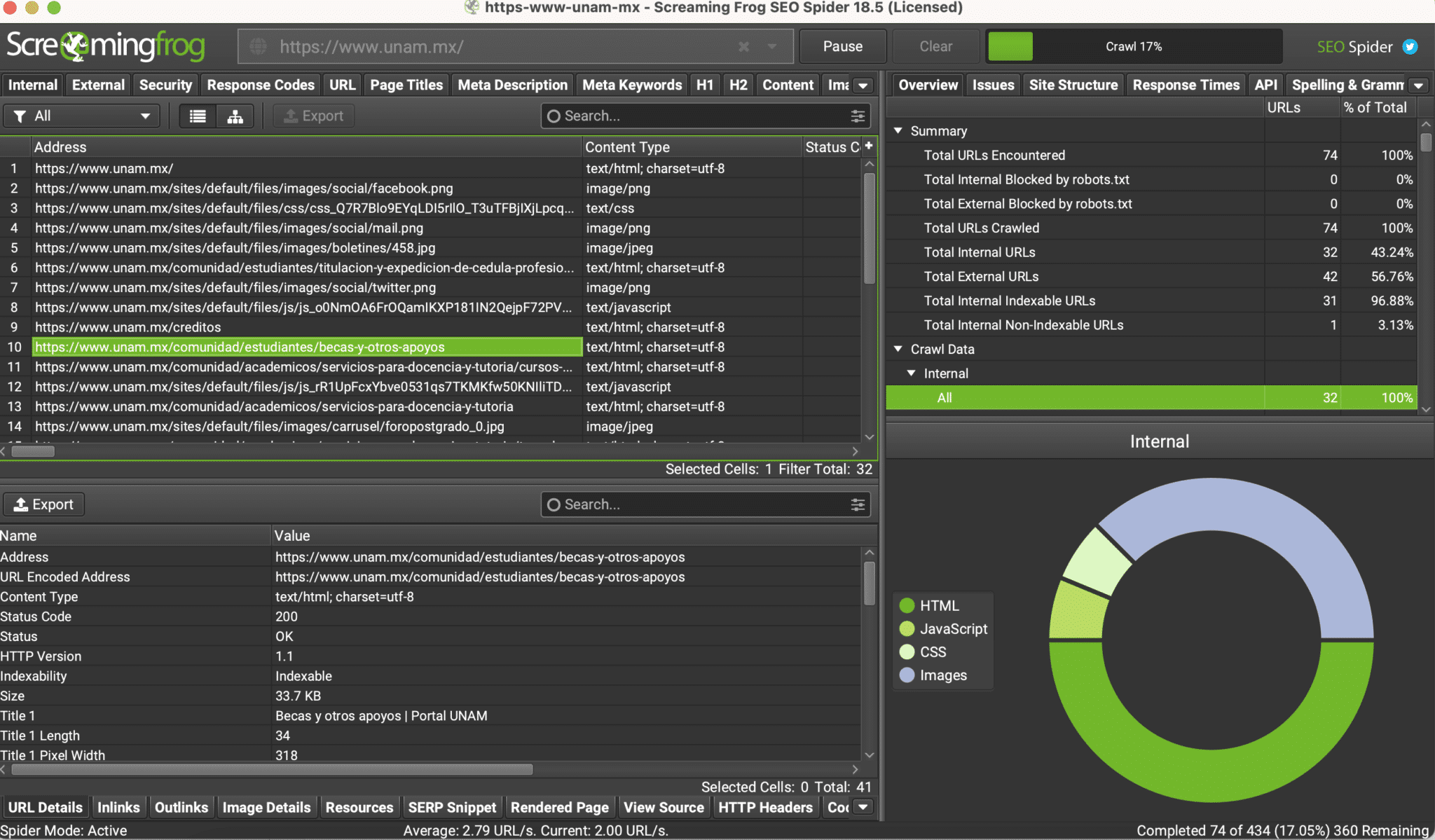 auditoria de rendimiento seo para universidades