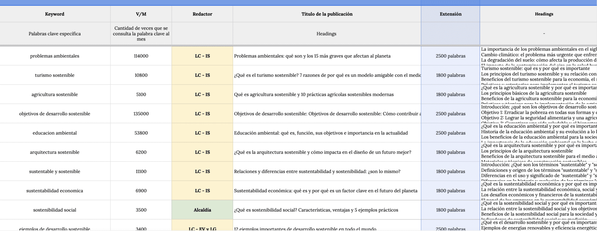 marketing de contenidos para universidades