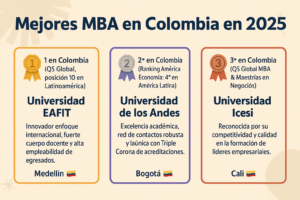 Mejores MBA en Colombia en 2025