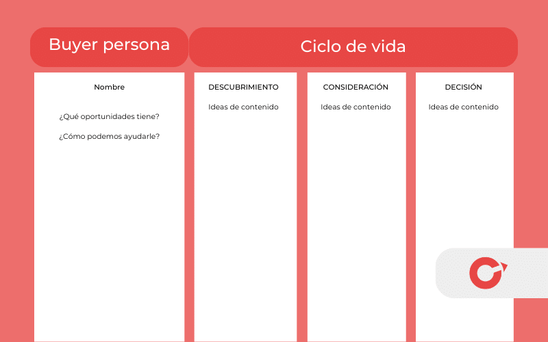 qué son los mapas de contenido o content mapping y cómo hacerlos paso a paso