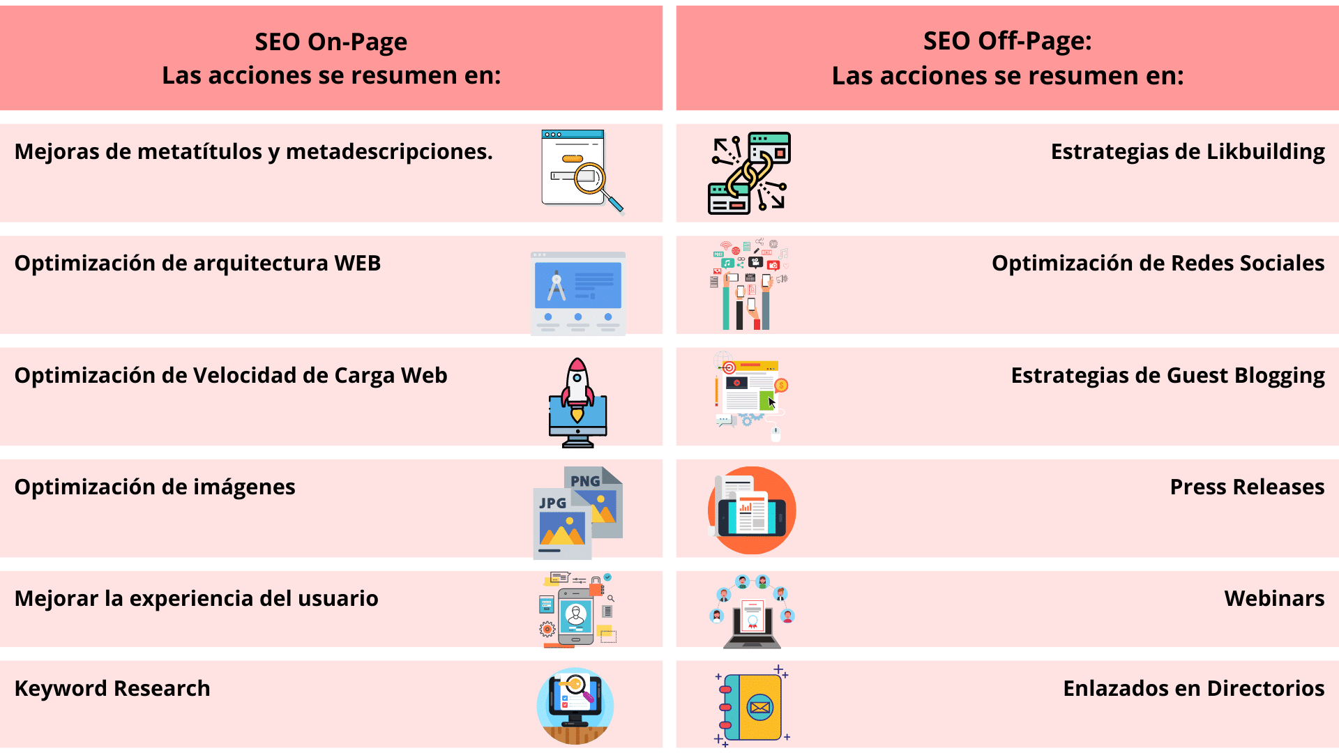 SEO on Page y SEO Off PAge comparaciÃ³n